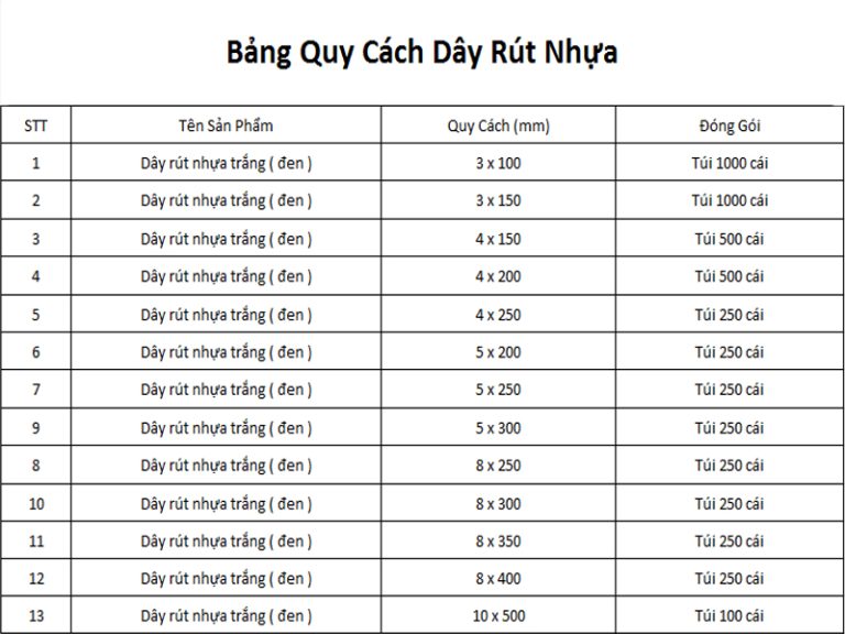 Bảng kích thước dây rút nhựa tiêu chuẩn